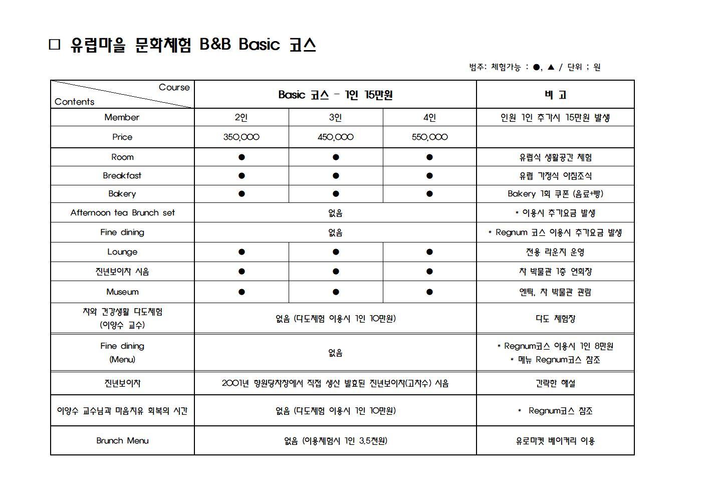 유럽마을 문화체험 B&B Basic 코스 (Europe Village Cultural Experience B&B Basic Course)